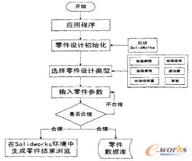 程序总体流程图